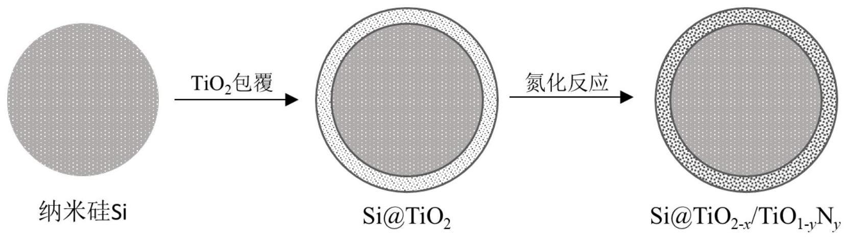 一种硅基负极材料及其制备方法和应用与流程