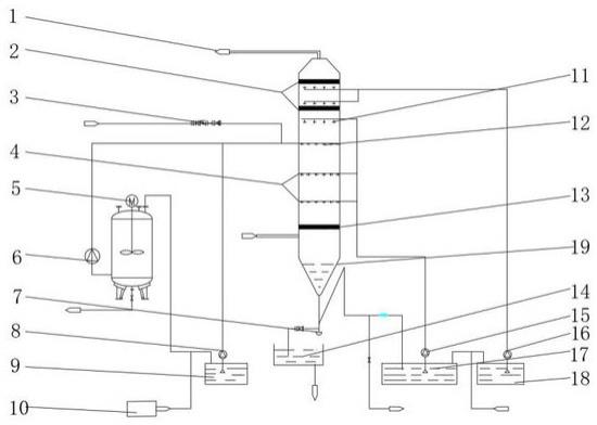 高炉煤气脱氯装置的制作方法