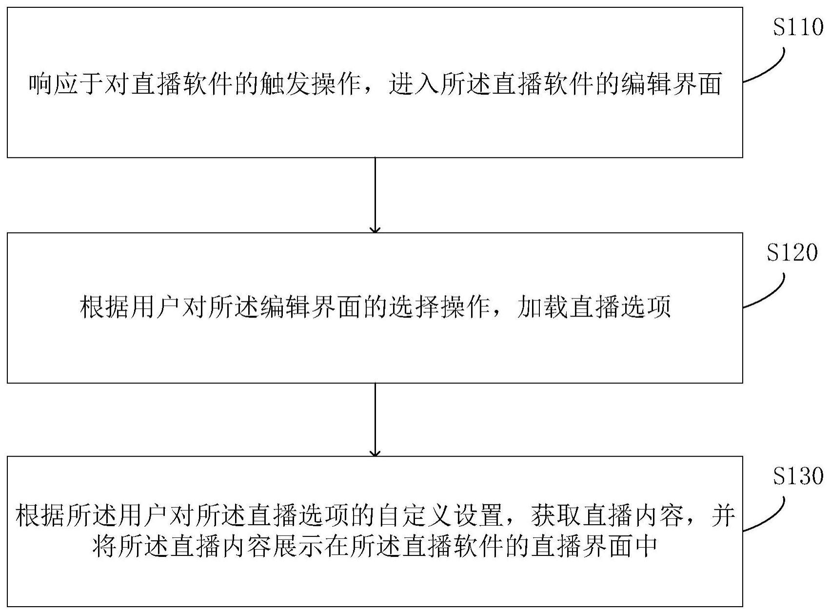 直播处理方法、装置、计算机设备及可读存储介质与流程