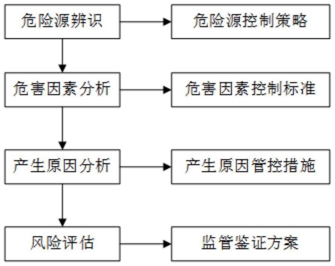 基于双因素的生产作业风险综合定量评估方法与系统与流程