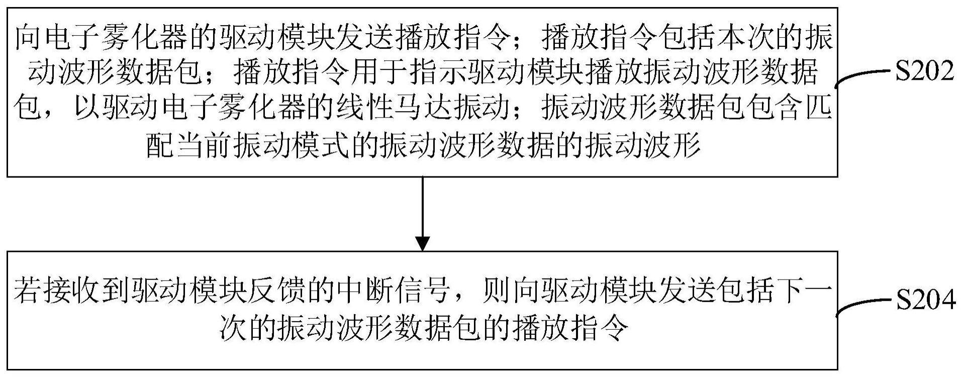 电子雾化器线性马达控制方法、装置、系统及电子雾化器与流程