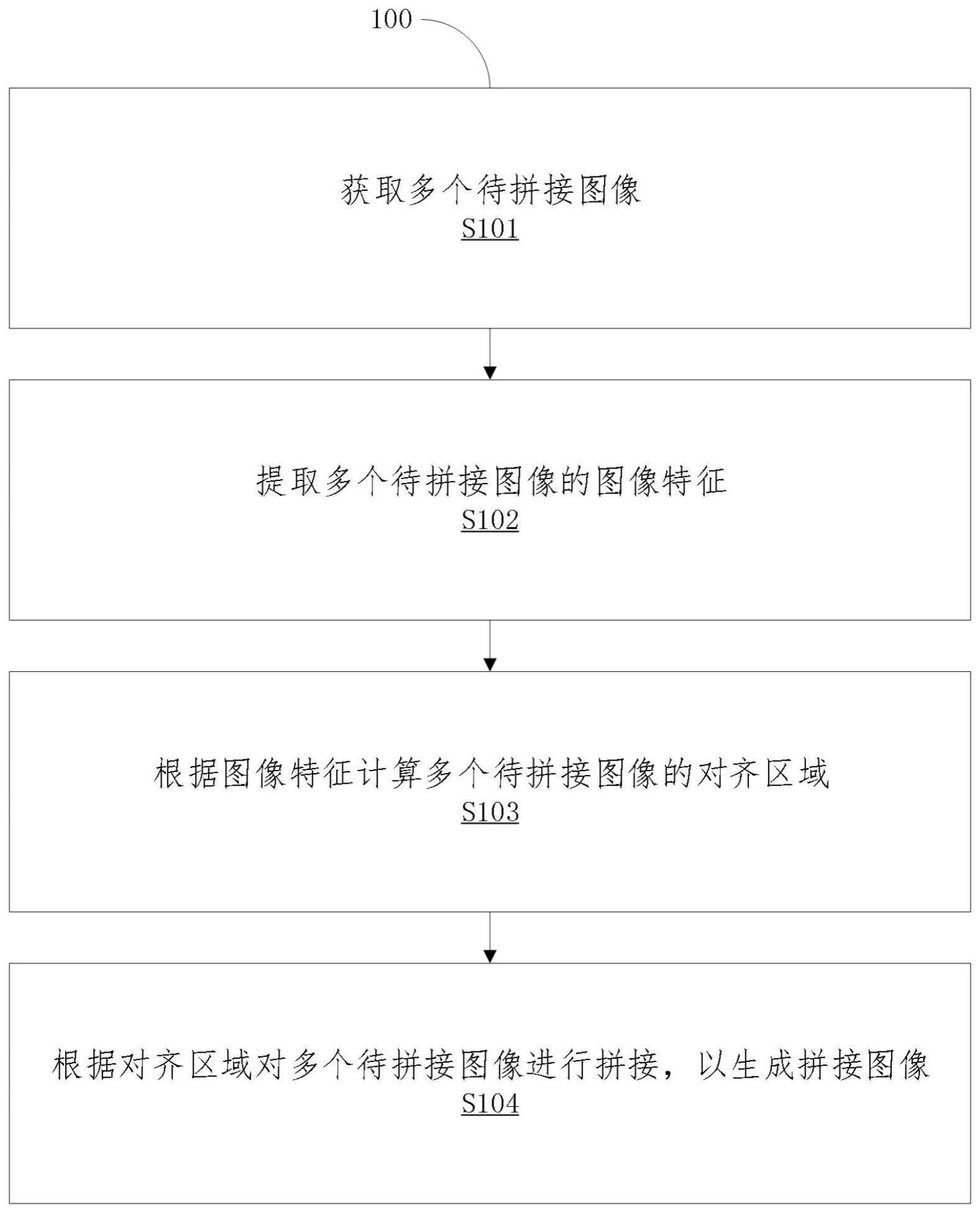 图像拼接方法、片上系统，存储介质和电子设备与流程