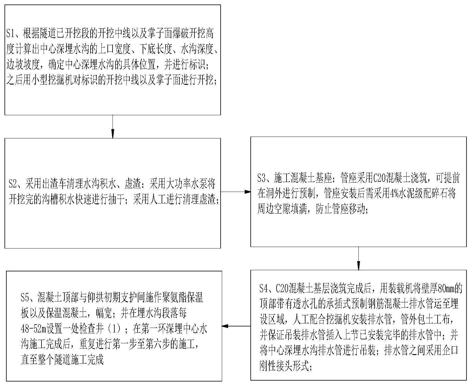 一种大断面隧道深埋中心水沟非爆开挖方法与流程