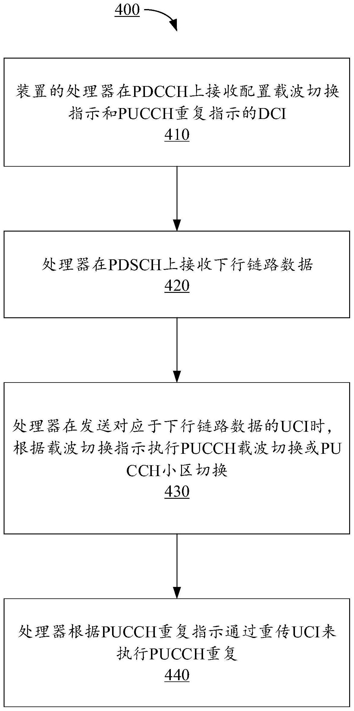 用于PUCCH载波切换和PUCCH重复的方法和装置与流程