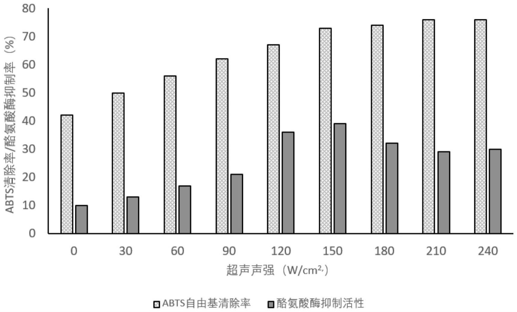 均匀肤色、修复肌肤的藻类复合提取组合物及其应用的制作方法