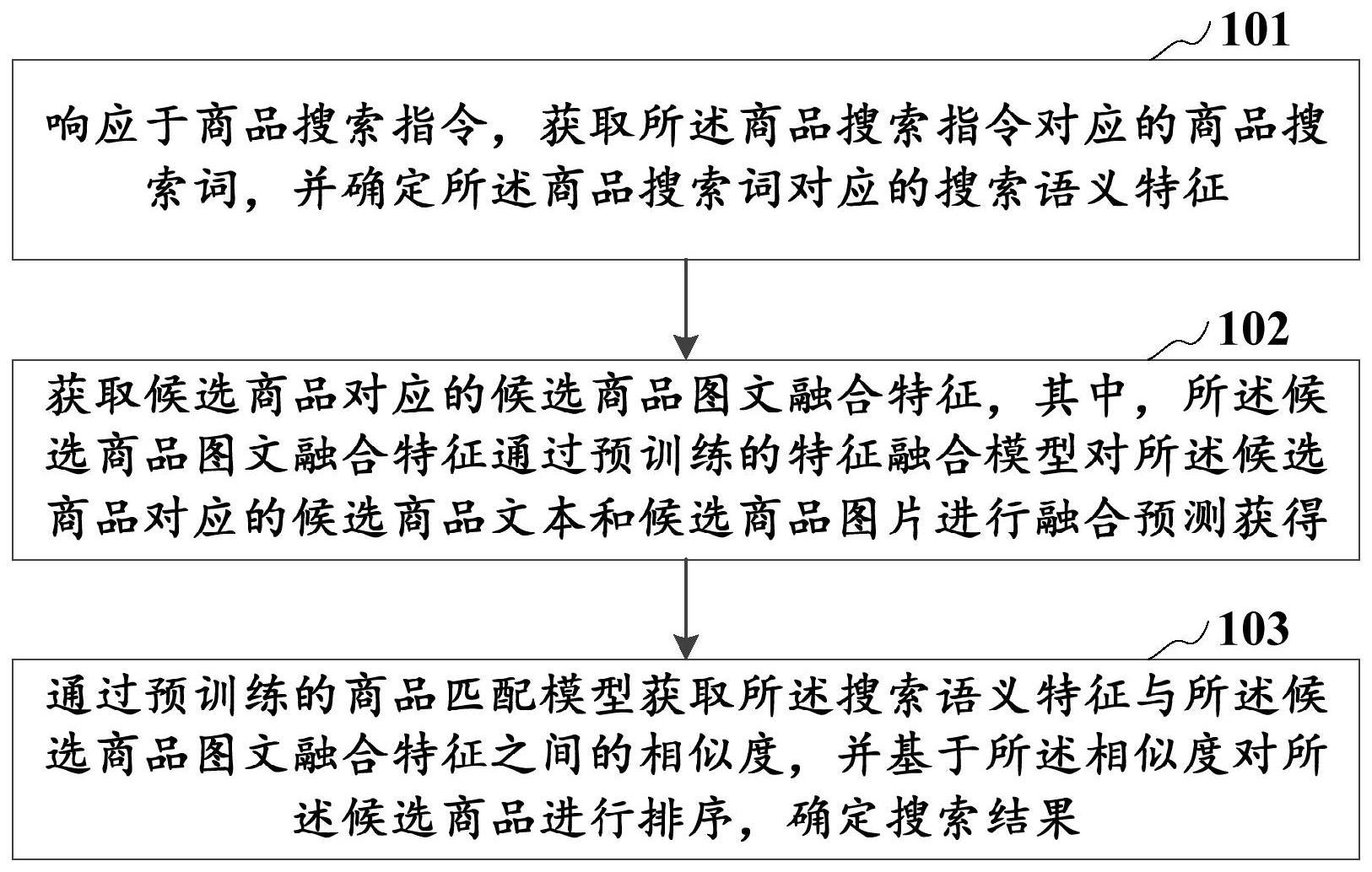 多模态的商品搜索方法及装置、存储介质、计算机设备与流程