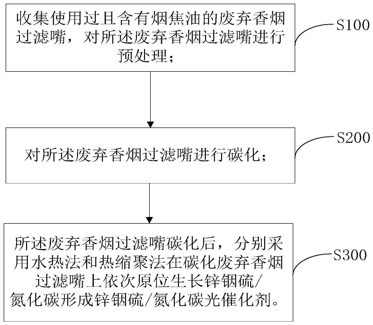 一种利用废弃烟头制备光催化剂的方法，光催化剂及应用与流程