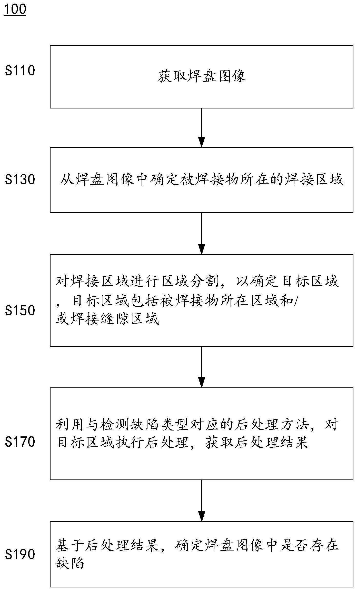 缺陷检测方法、系统、电子设备及存储介质与流程