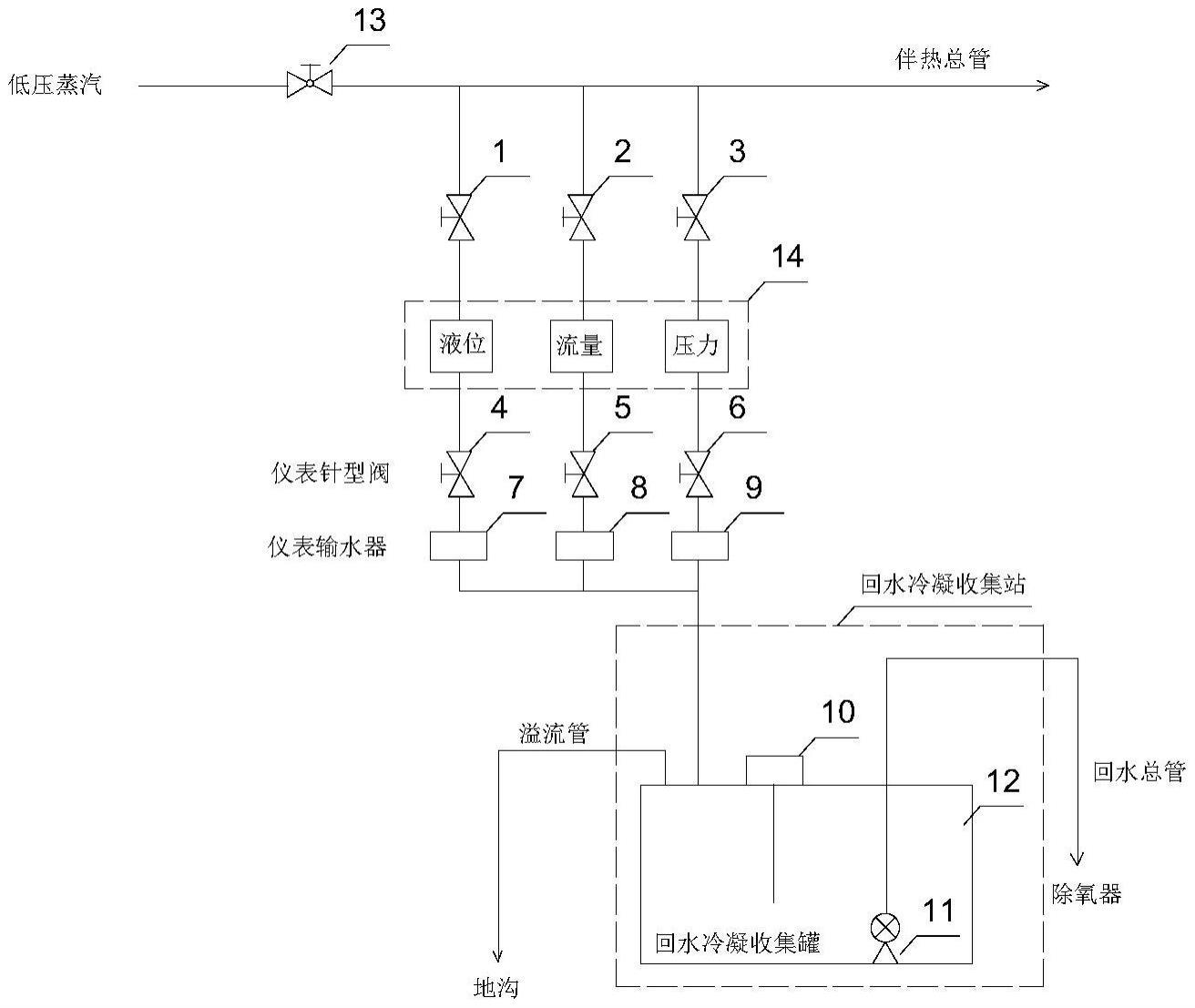 一种仪表蒸汽伴热装置的制作方法