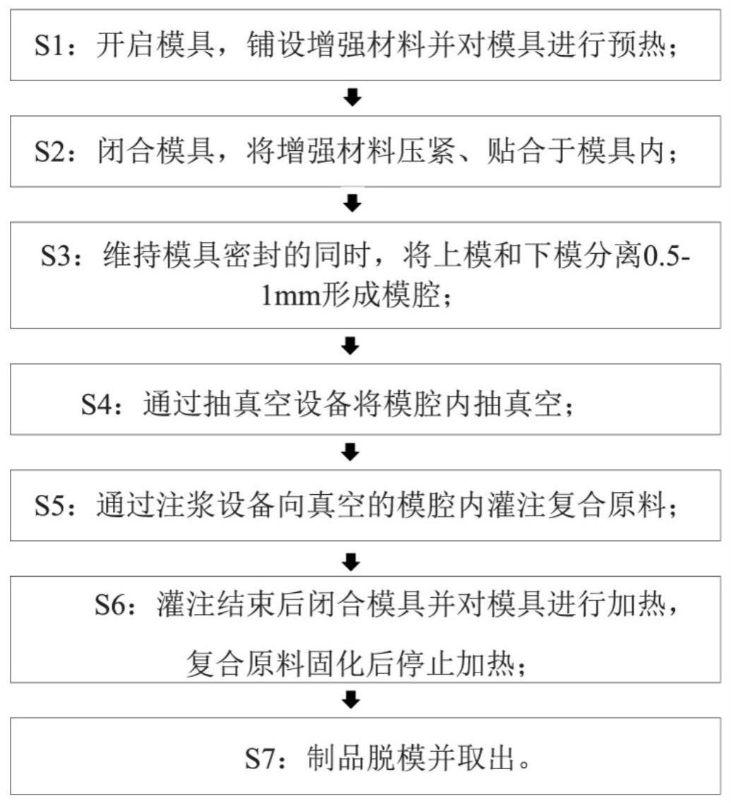 一种复合材料模压成型工艺的制作方法