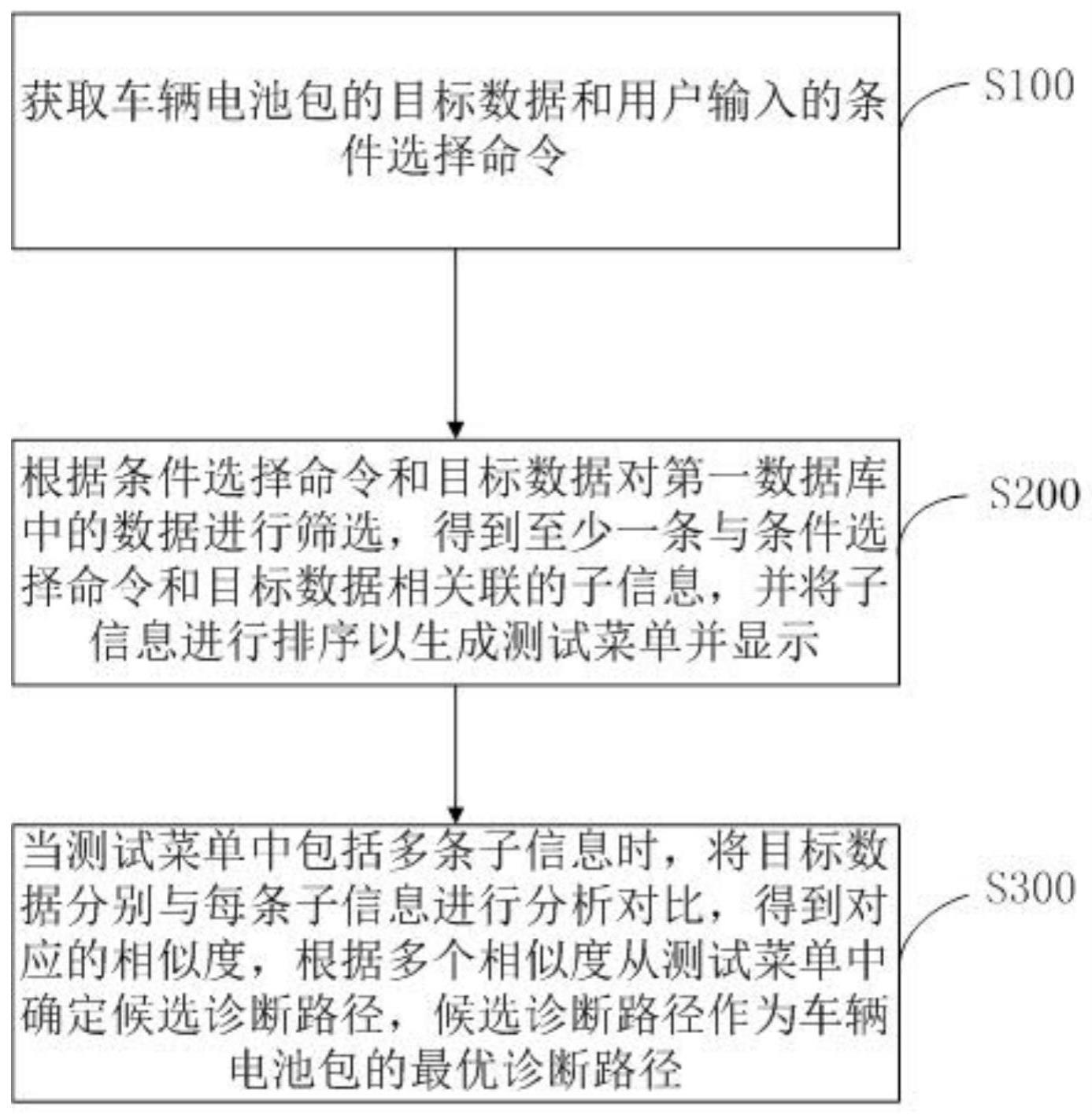 一种车辆诊断路径的确定方法、装置和终端设备与流程