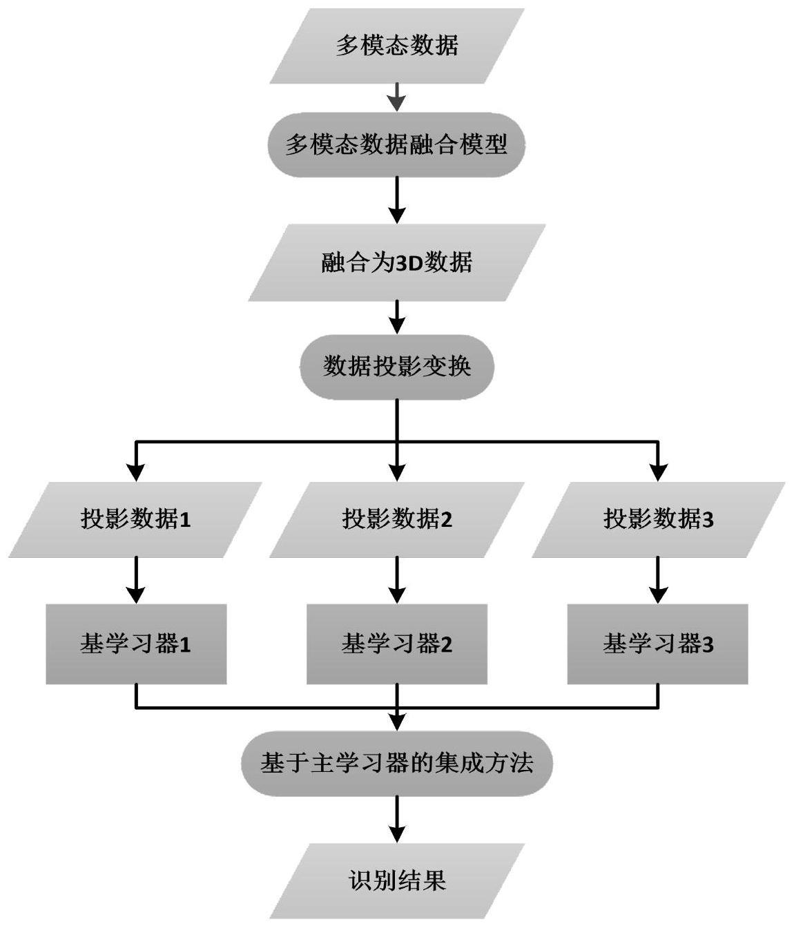 单目相机下基于多模态数据集成的空中手写识别方法