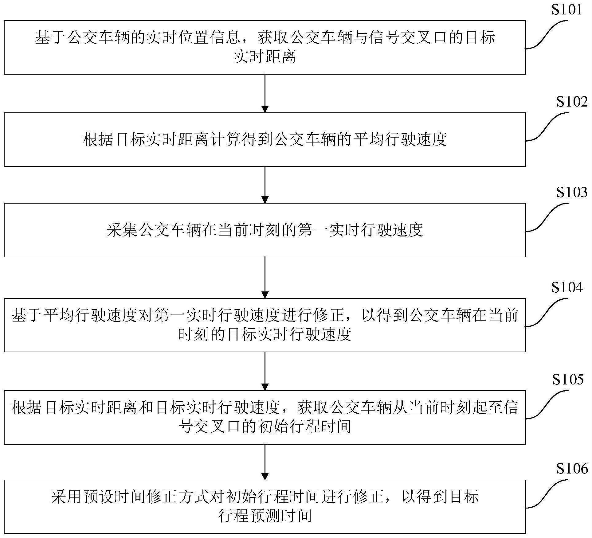 公交行驶状态的预测及信号控制方法、装置、设备与介质与流程