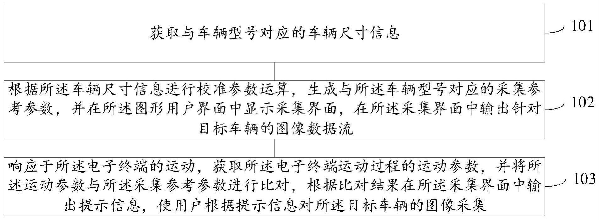 车辆信息的采集方法、装置、电子设备及存储介质与流程