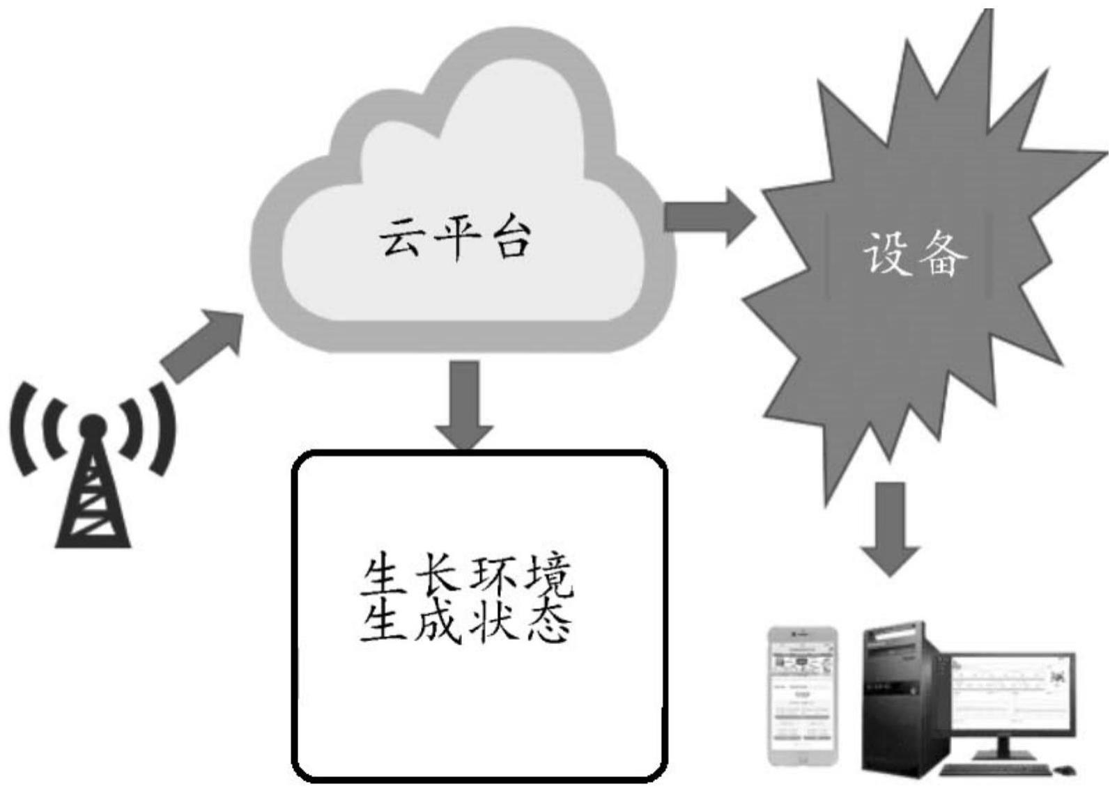 基于模糊神经网络的智慧农业采摘系统