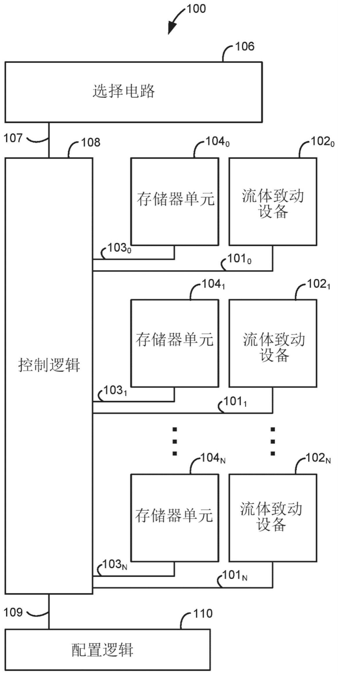 包括存储器单元的集成电路的制作方法