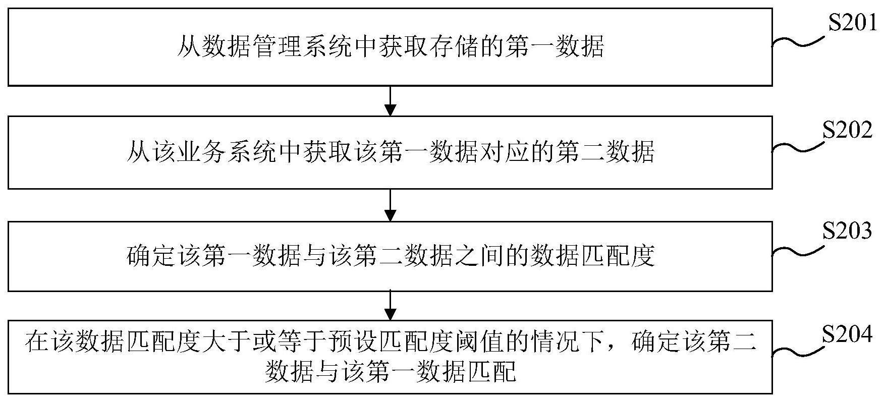 数据匹配方法、装置、存储介质及电子设备与流程