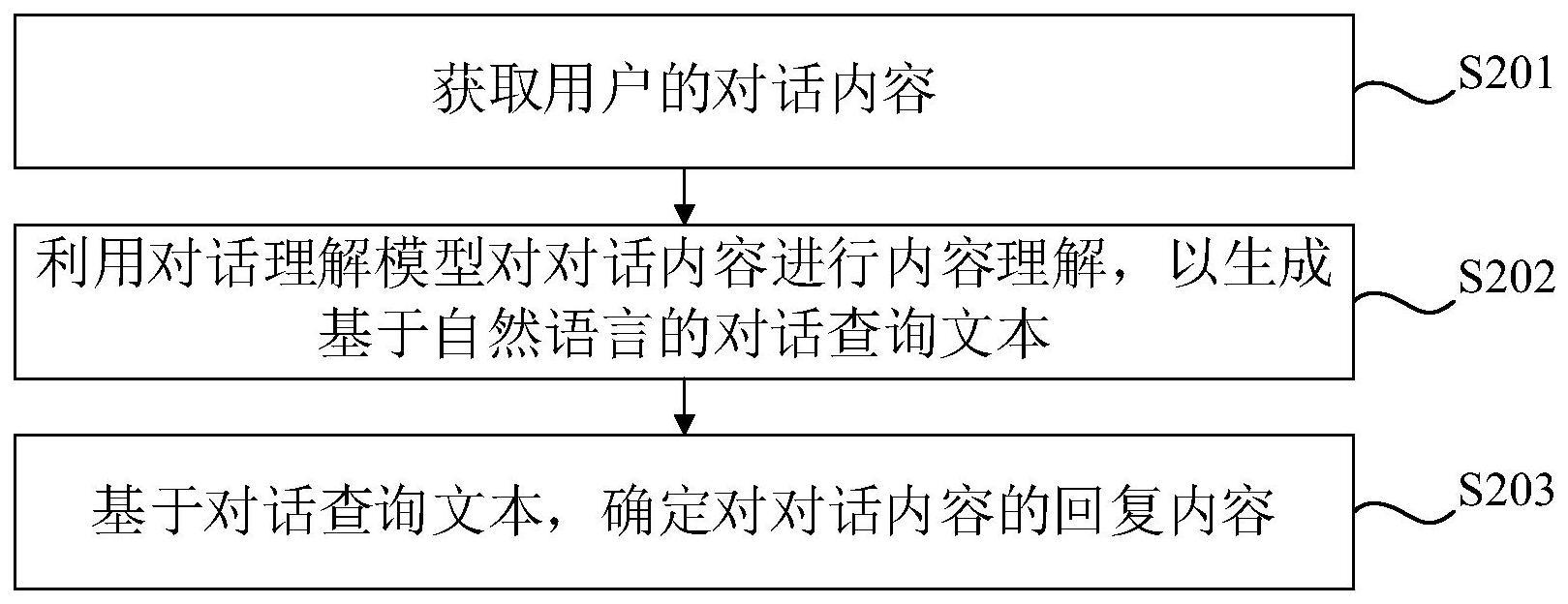 对话内容处理方法、对话理解模型的训练方法和装置与流程