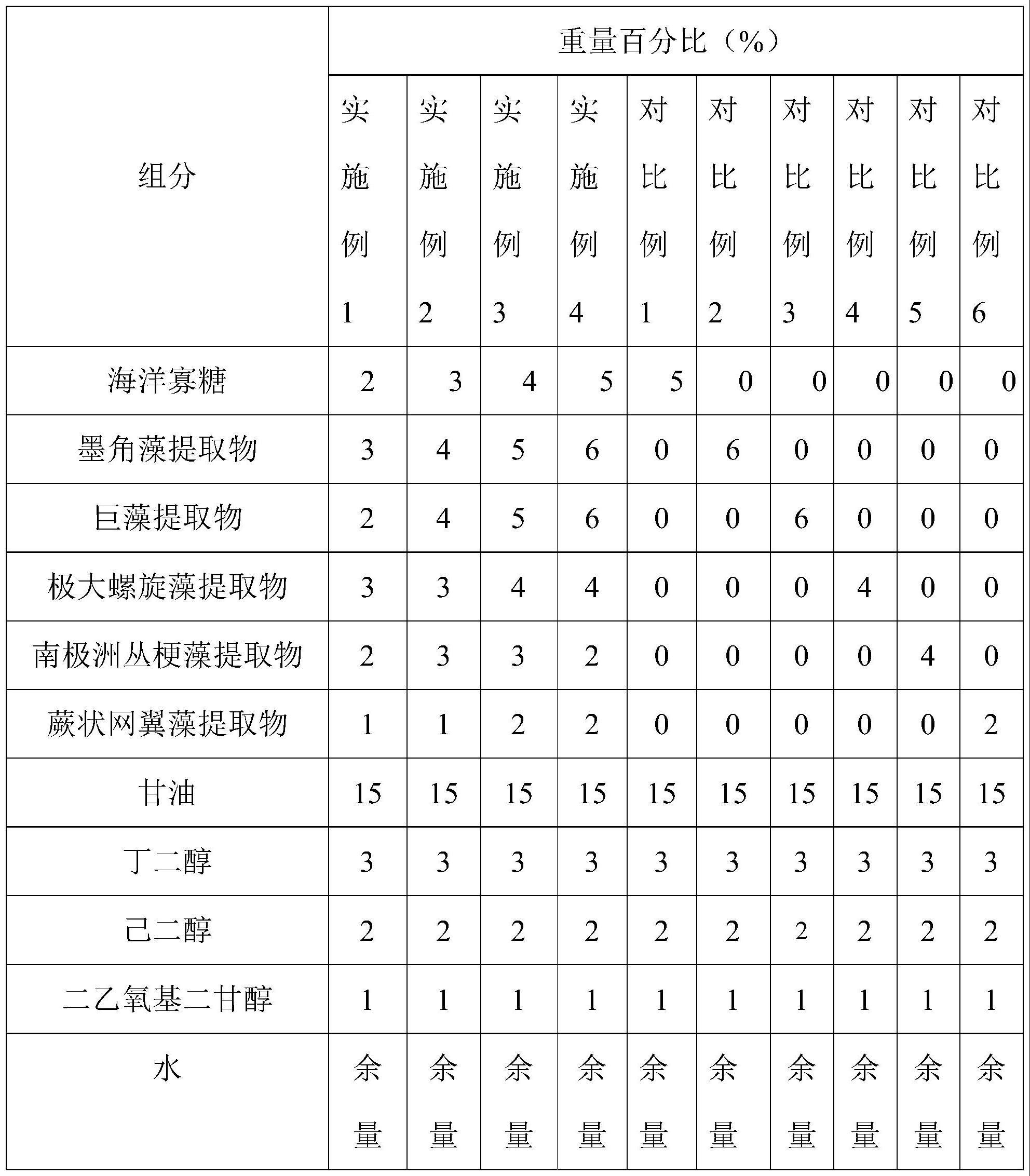 一种具有抗皱功效的藻类组合物及其制备方法和应用与流程