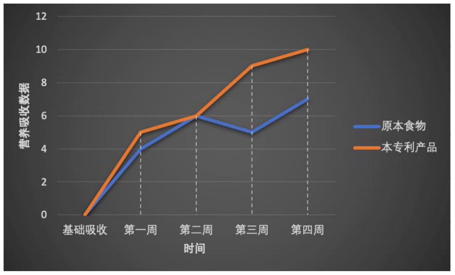 一种低温烘焙主粮包裹冻干碎的制备方法与流程