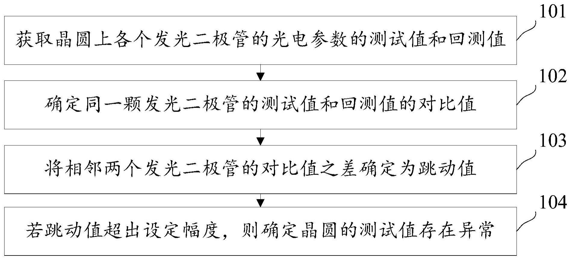 光电参数的异常检测方法和装置与流程