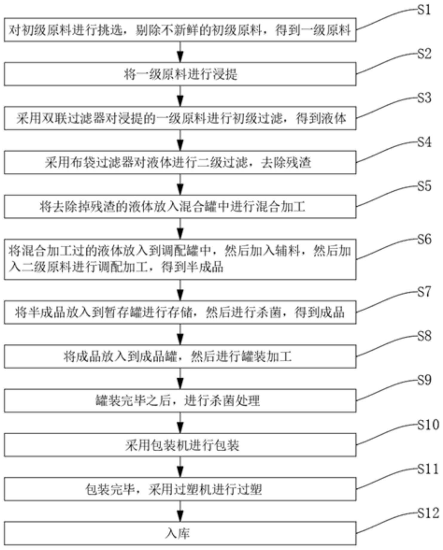 一种黄芪复合茶的制备方法及其制备工艺与流程