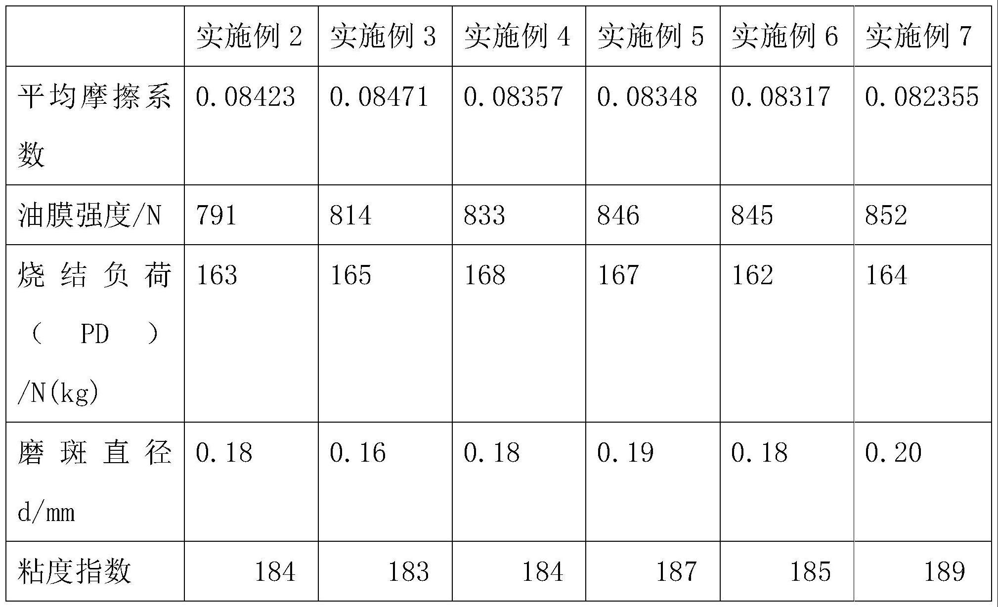 一种工业润滑油的制备方法与流程