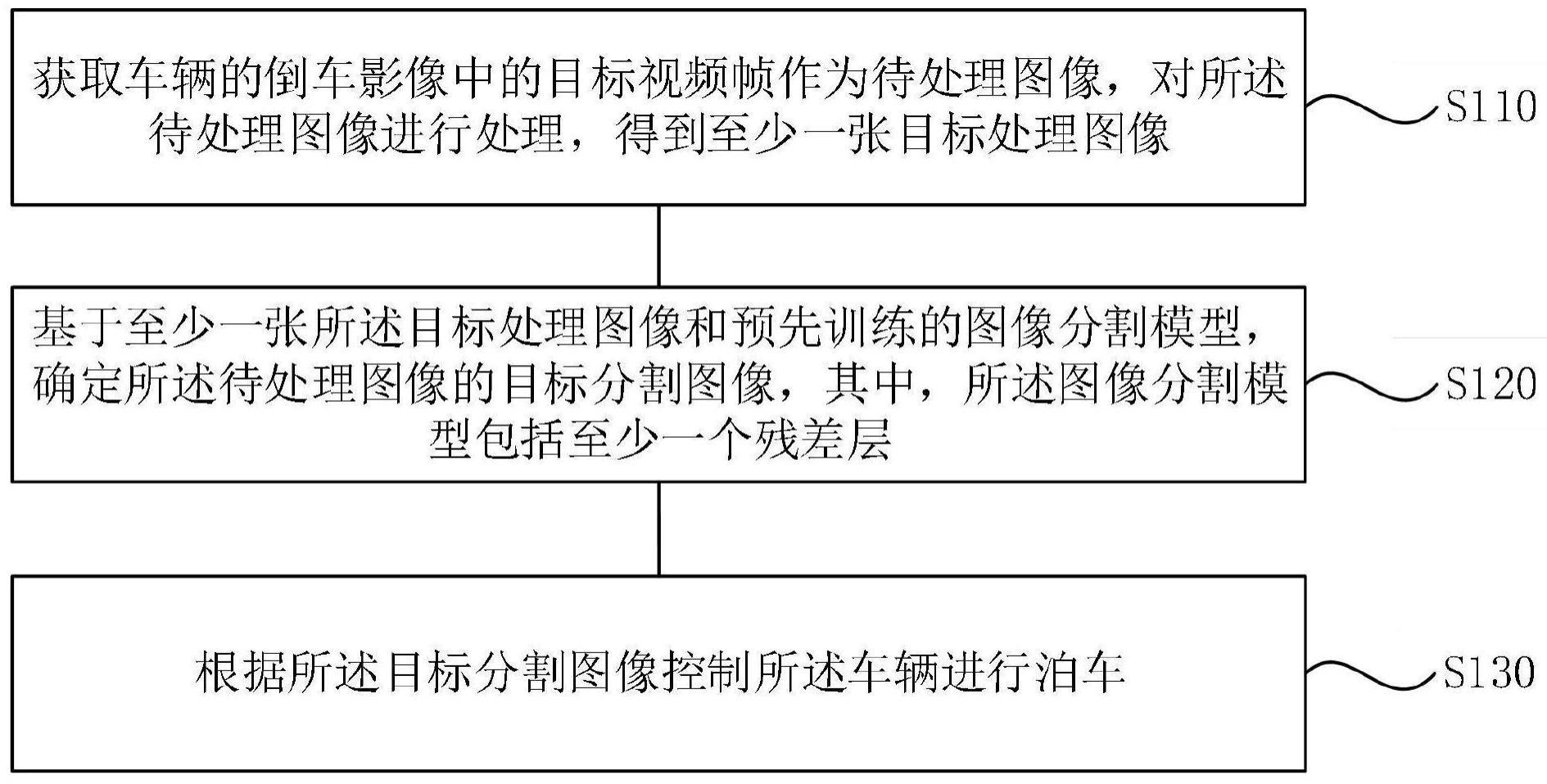 图像分割方法、装置、设备及存储介质与流程