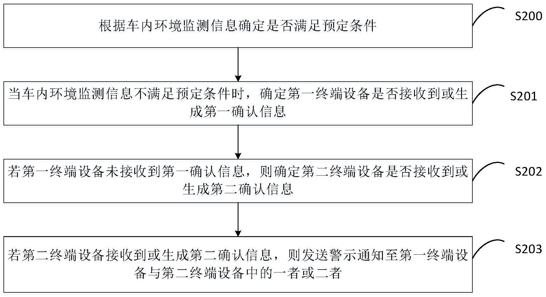 环境数据处理方法、装置、存储介质、及产品与流程