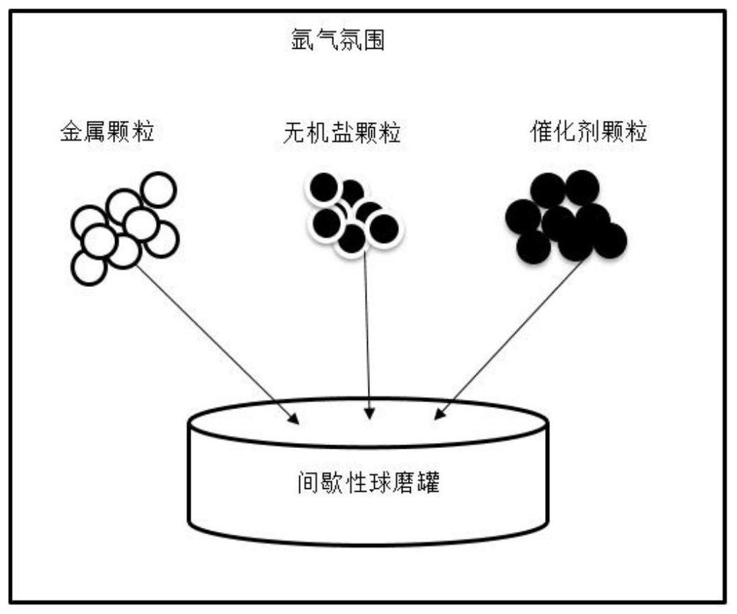 一种基于激光烧结制备多孔反应载体板的方法及其应用