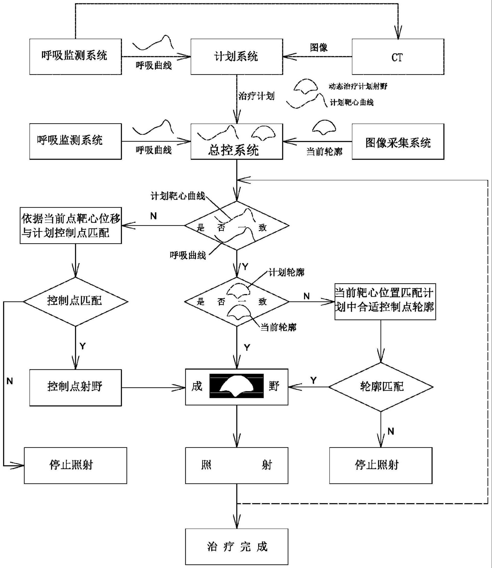 用于放射治疗的射野照射方法及装置与流程