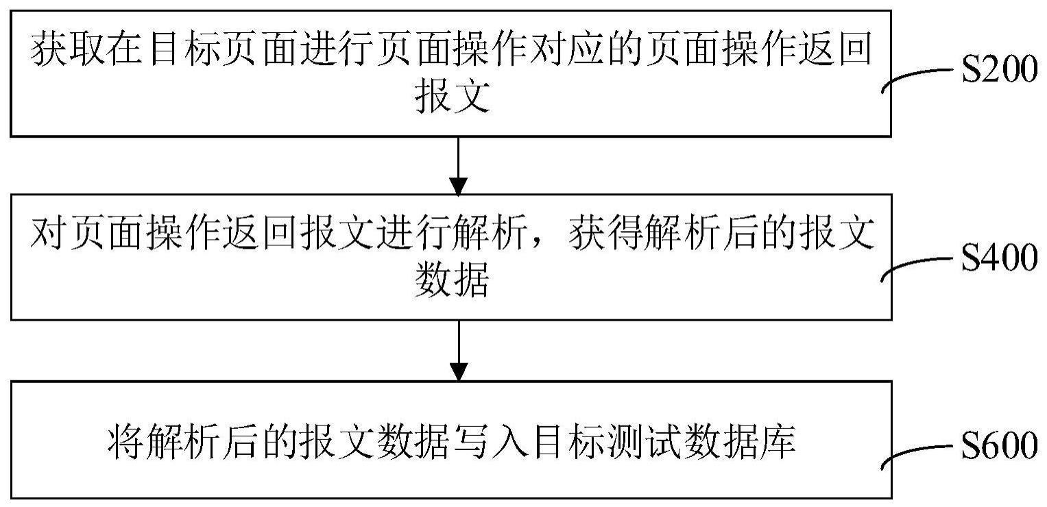 测试数据获取方法、装置、计算机设备和存储介质与流程