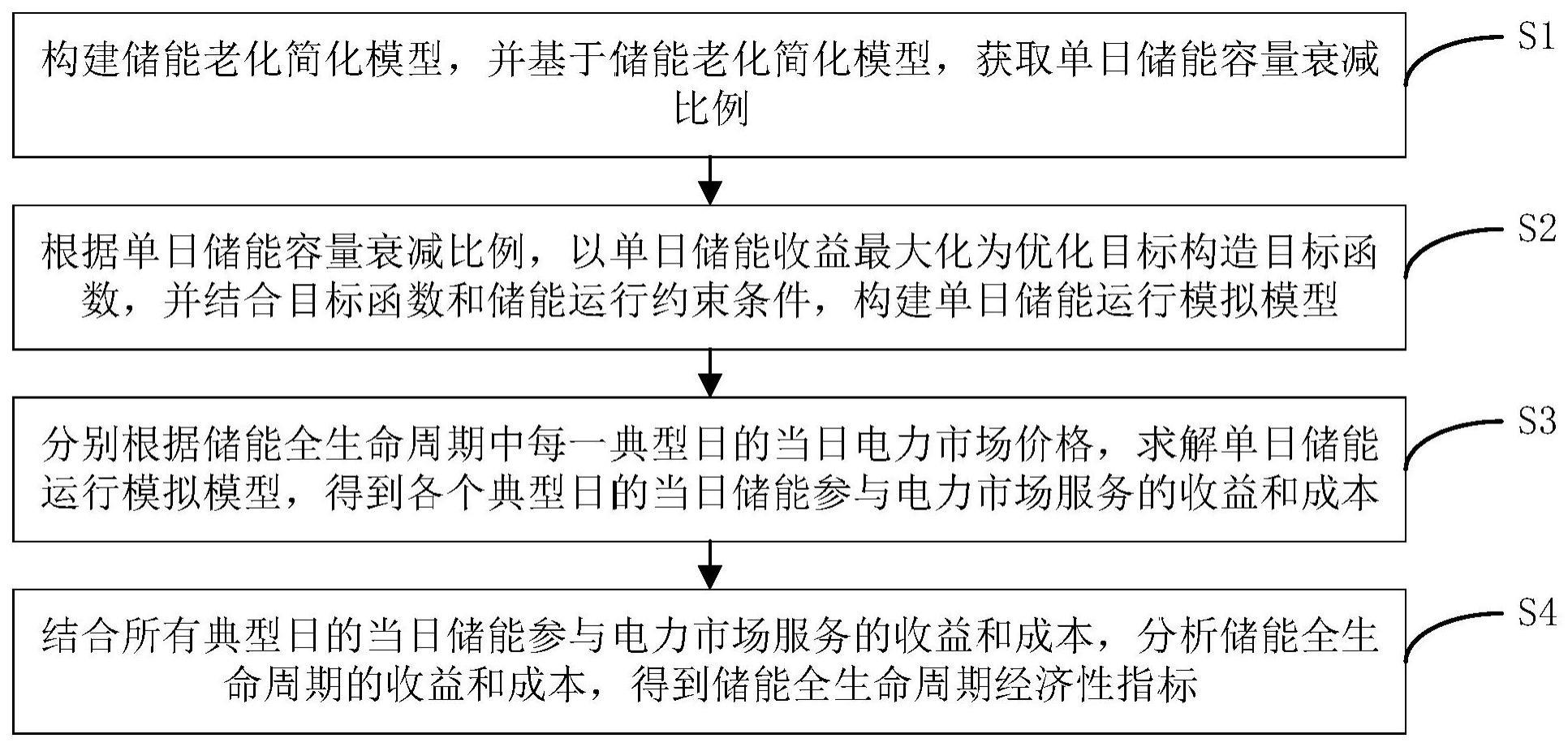 一种电力市场中储能全生命周期经济性分析方法及装置与流程