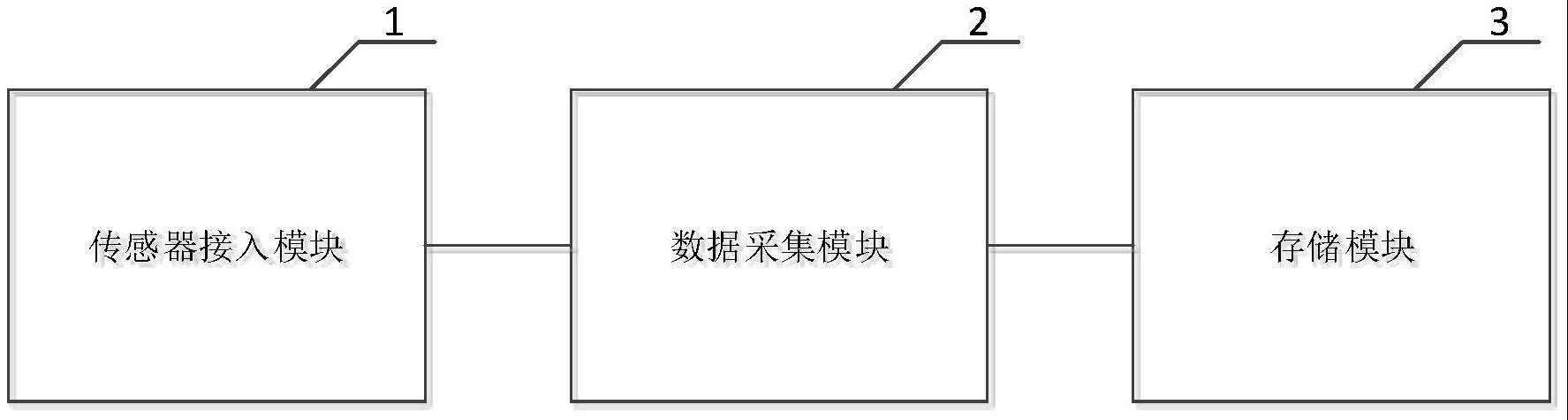 一种风电机组偏航系统性能参数的现场测量装置的制作方法