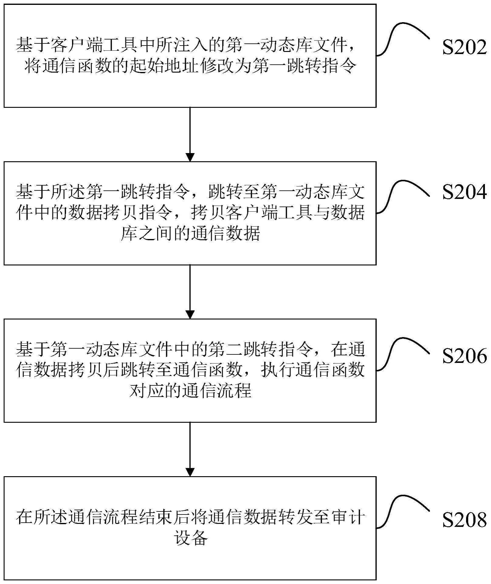 数据库的审计方法、装置、设备、存储介质以及程序产品与流程