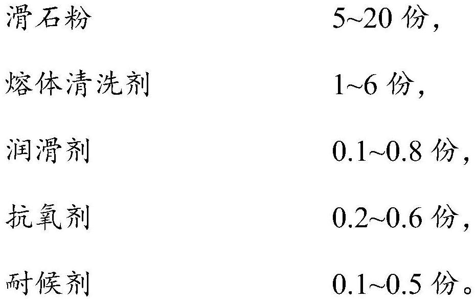 一种低碳排放循环再生复合材料及其制备方法和应用与流程