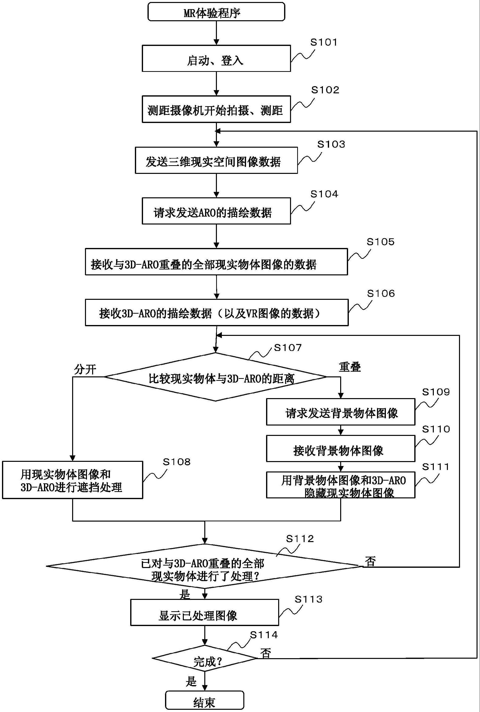 三维虚拟现实显示装置、头戴式显示器和三维虚拟现实显示方法与流程