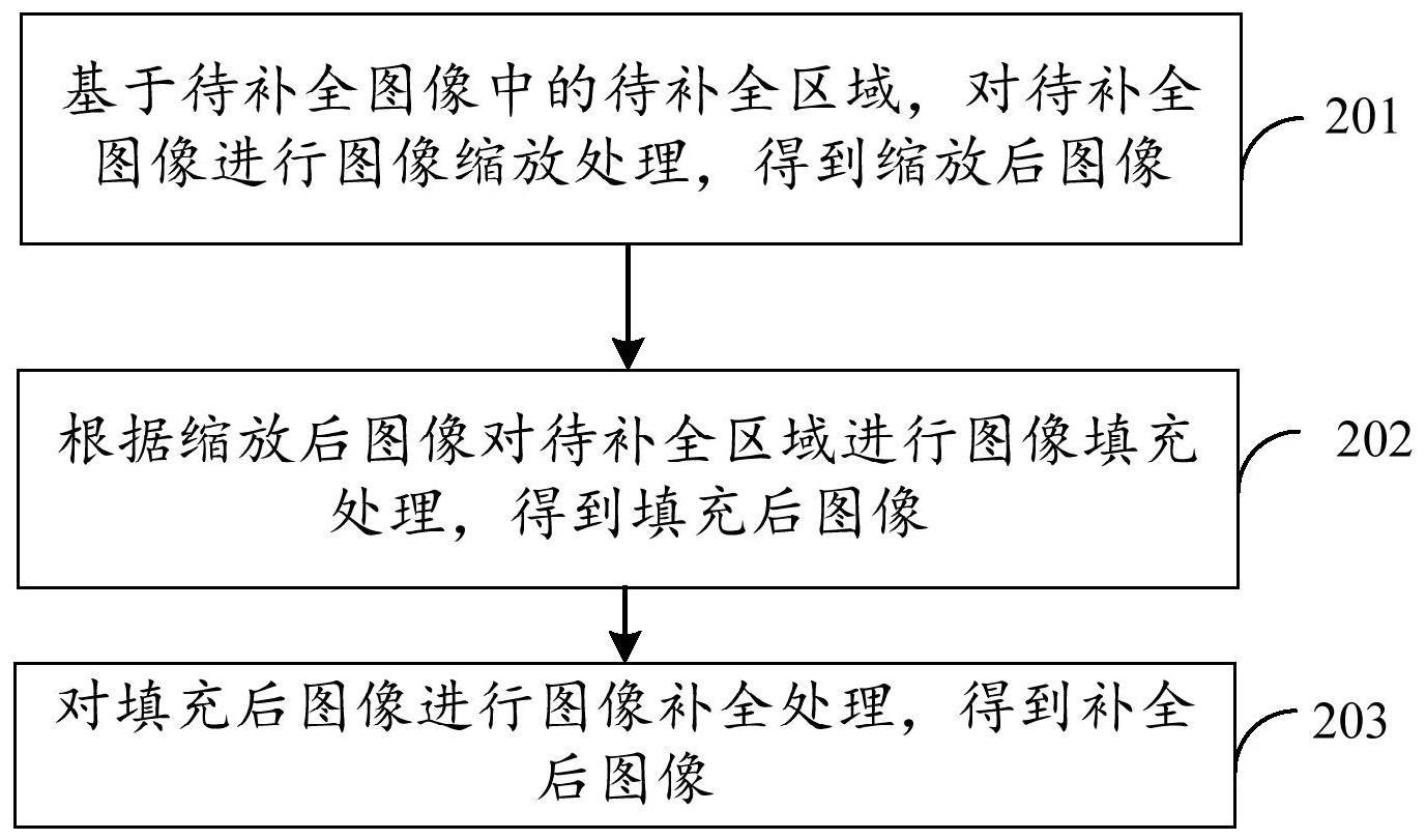 图像补全方法、装置、电子设备及计算机可读存储介质与流程