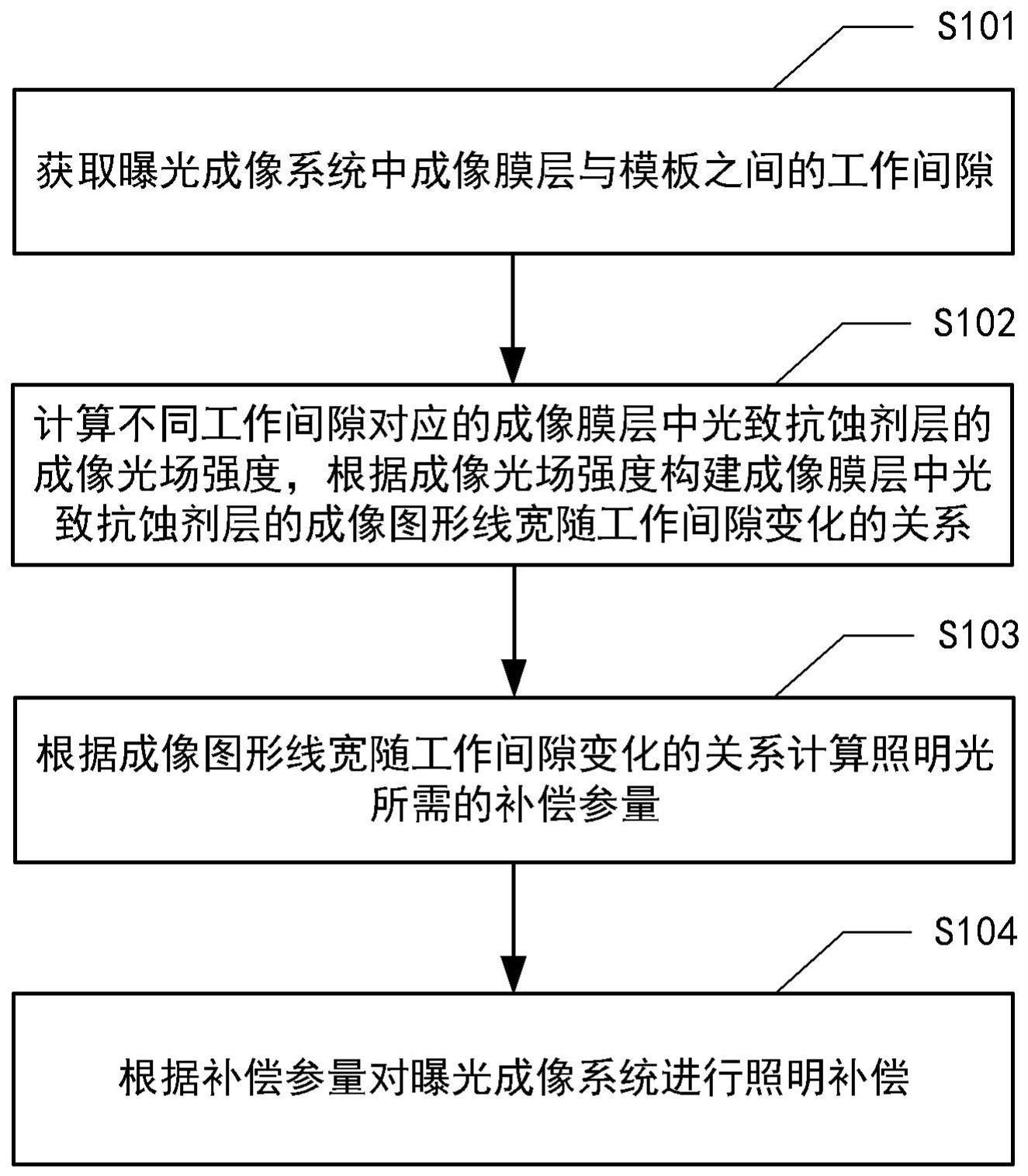 照明补偿方法