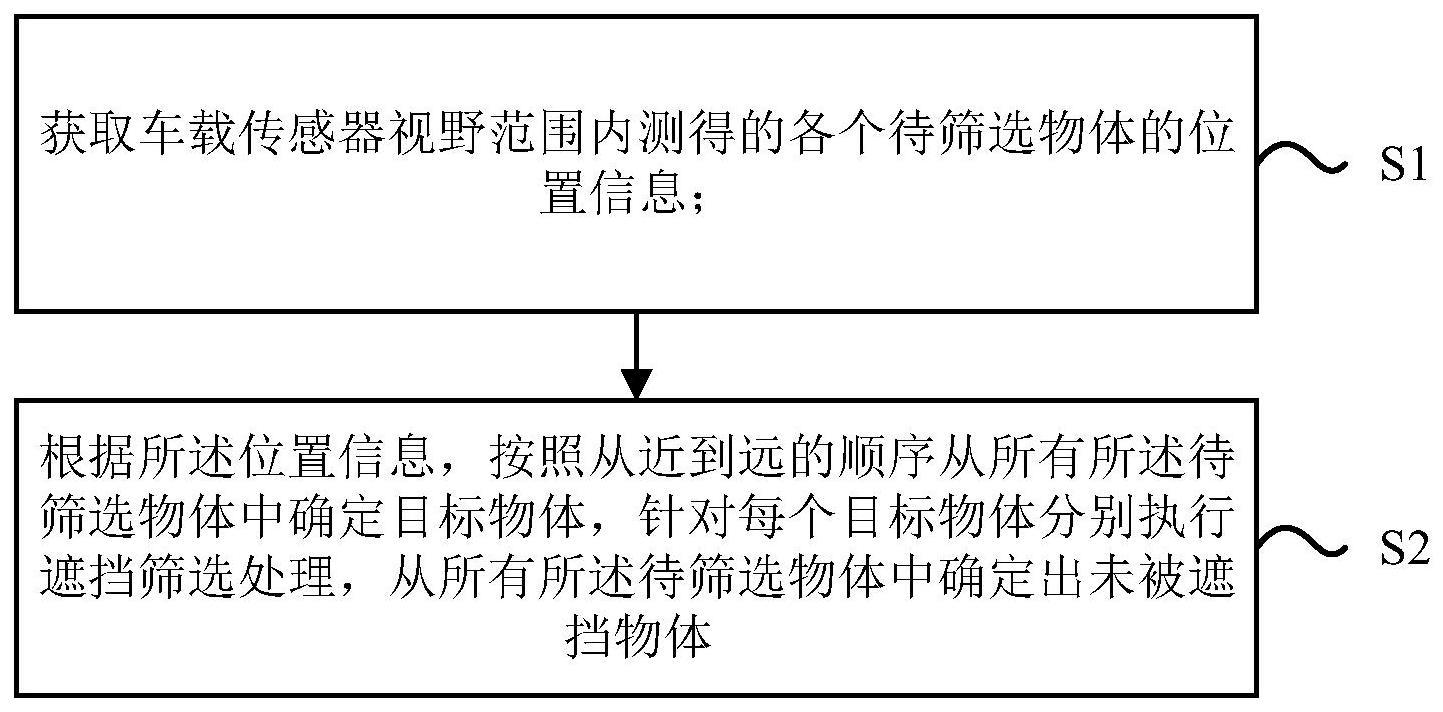 一种遮挡筛选方法、装置、电子设备及存储介质与流程