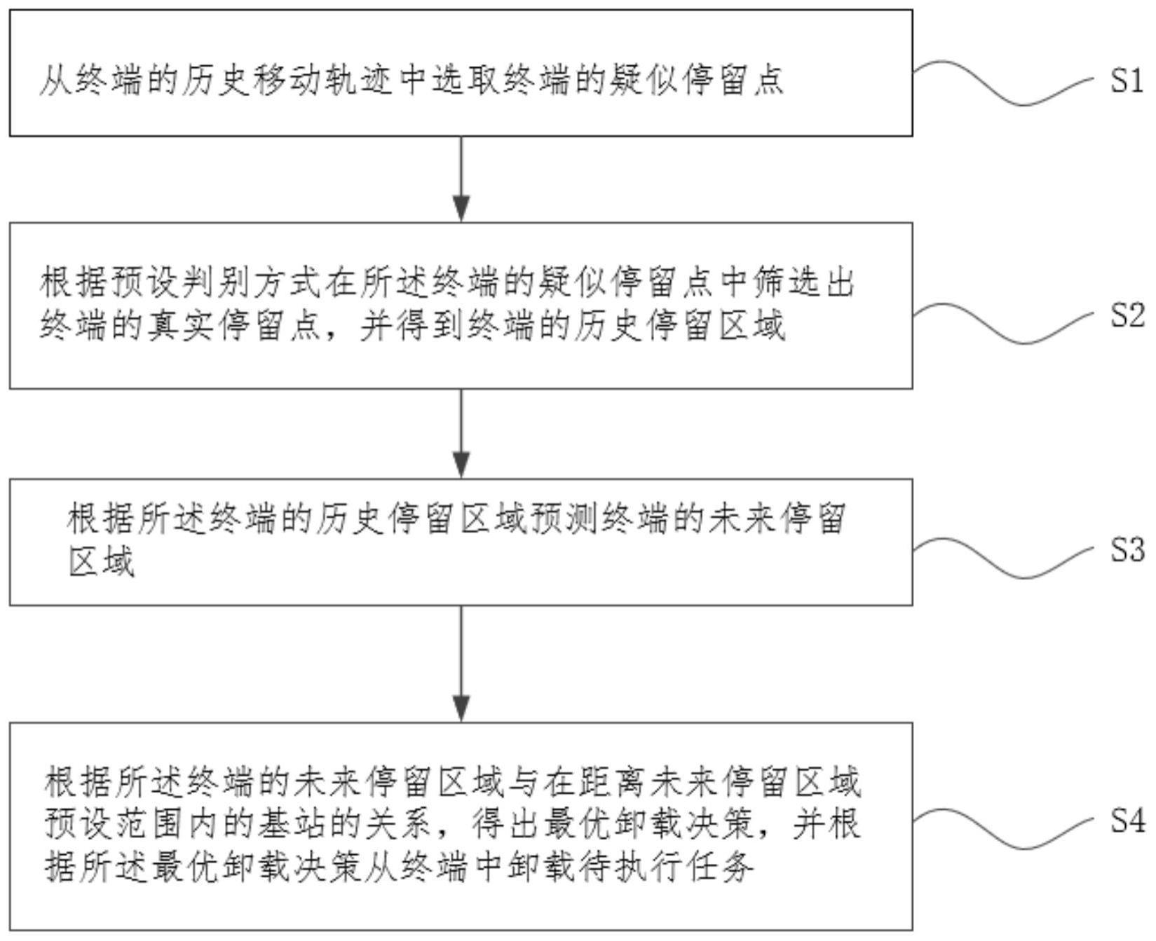 任务卸载方法、装置、电子设备、及计算机程序产品与流程