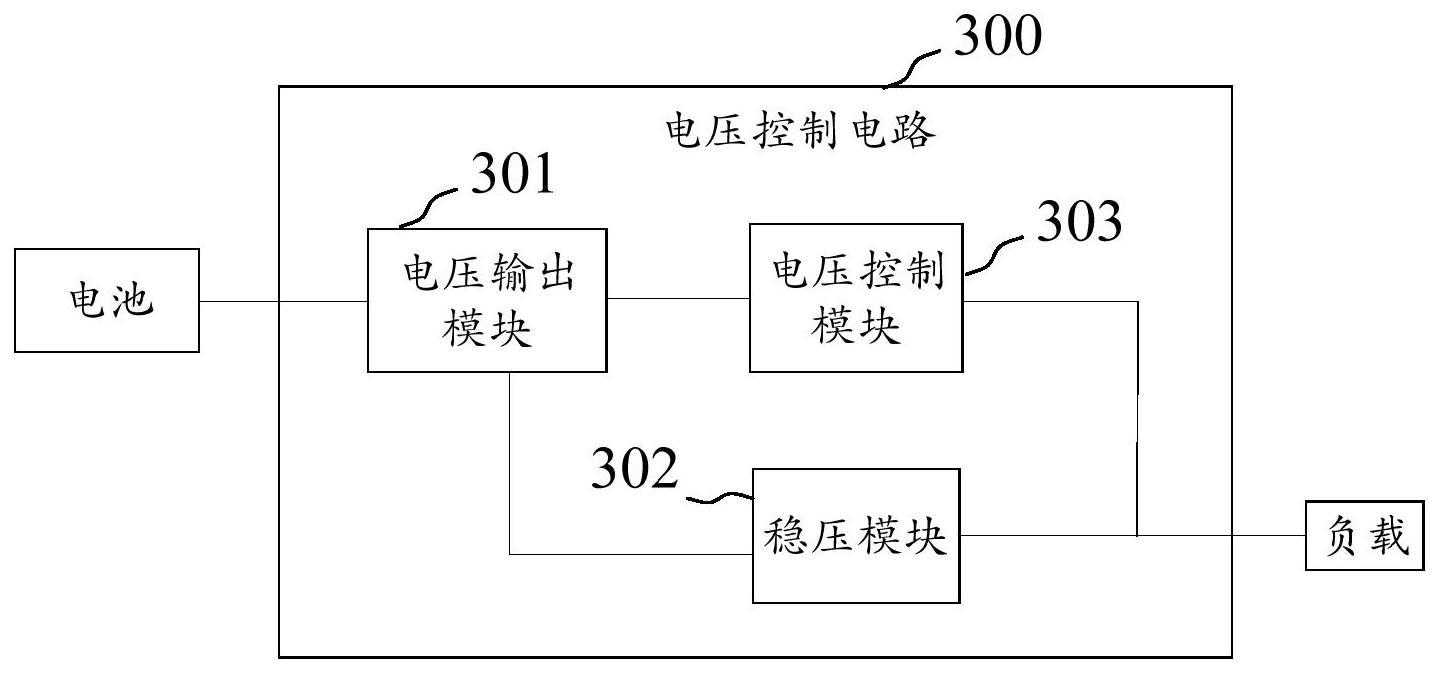 电压控制电路、方法、电源管理芯片及终端设备与流程