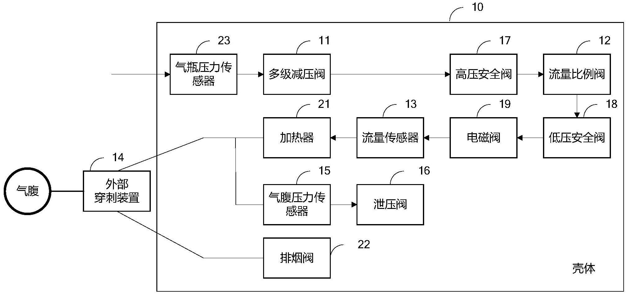 恒压变流式气腹机及其控制方法与流程