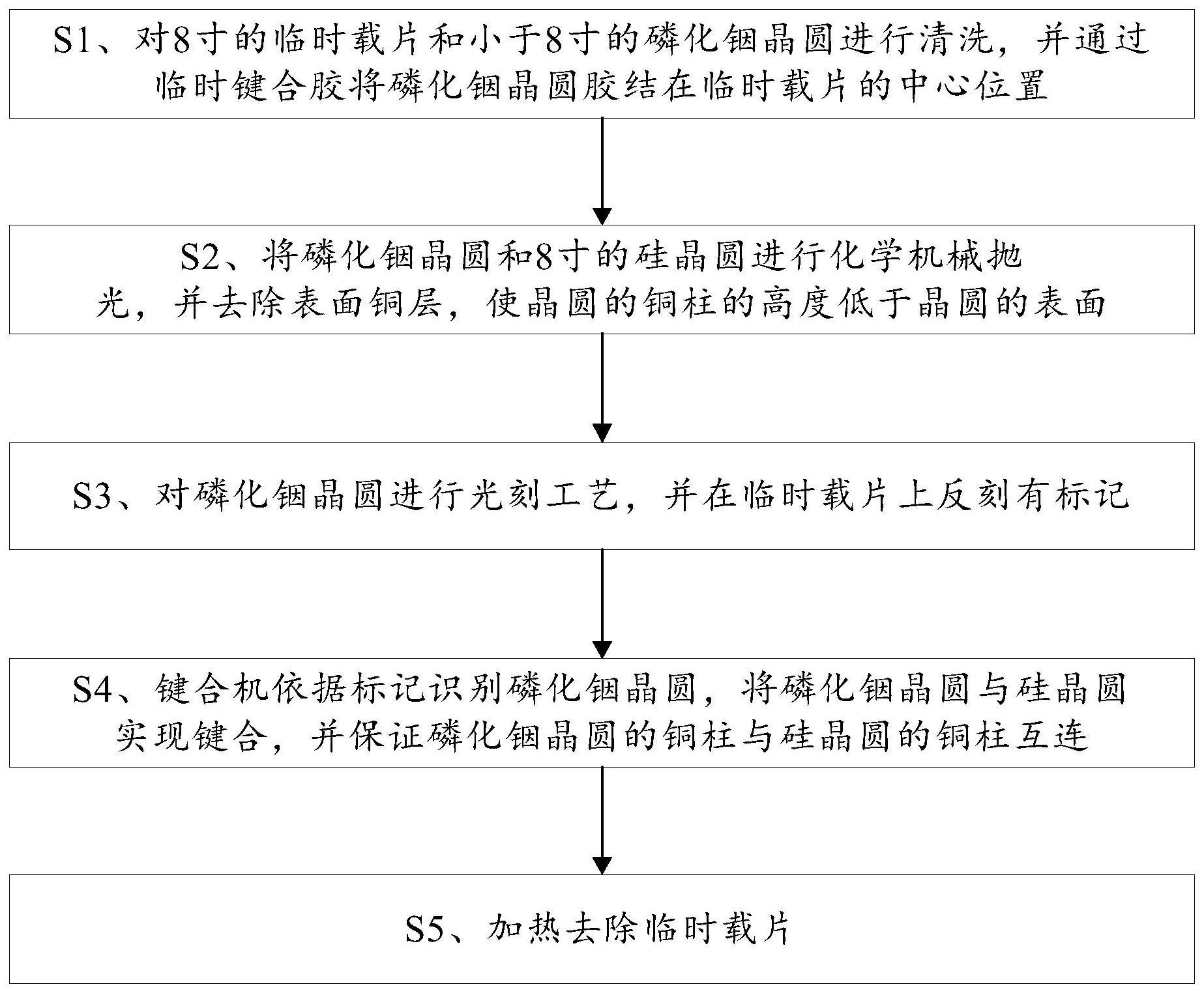 小尺寸磷化铟晶圆与8寸硅晶圆的异质键合方法