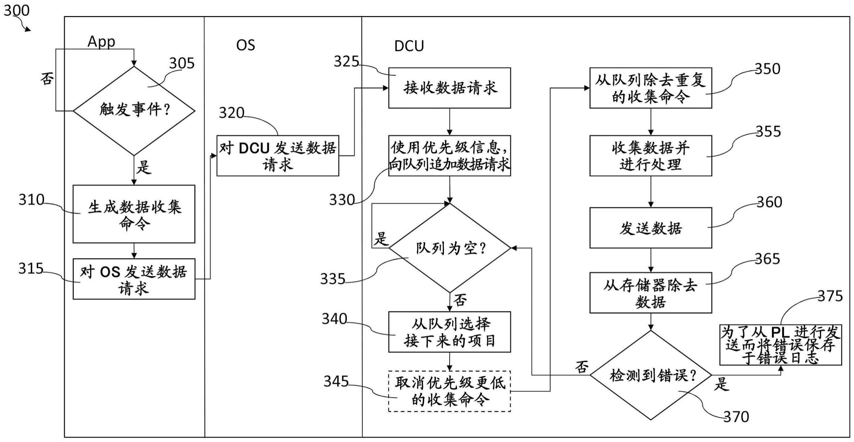 定制数据请求系统以及使用方法与流程