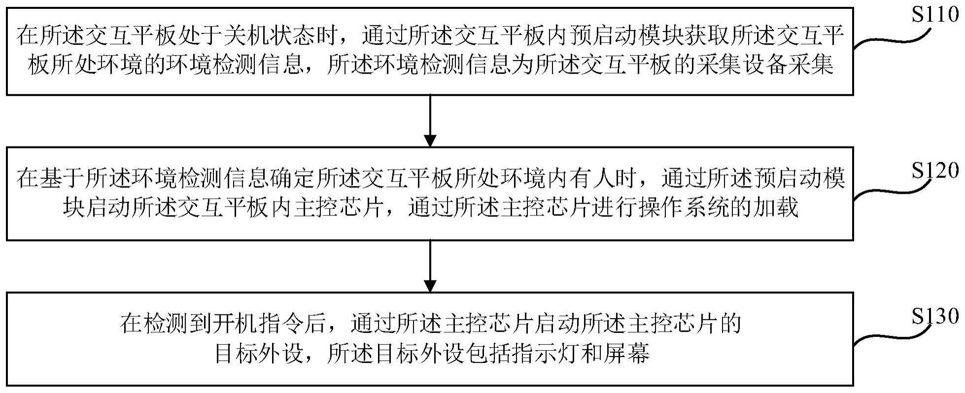 一种交互平板的启动方法、装置、交互平板及存储介质与流程