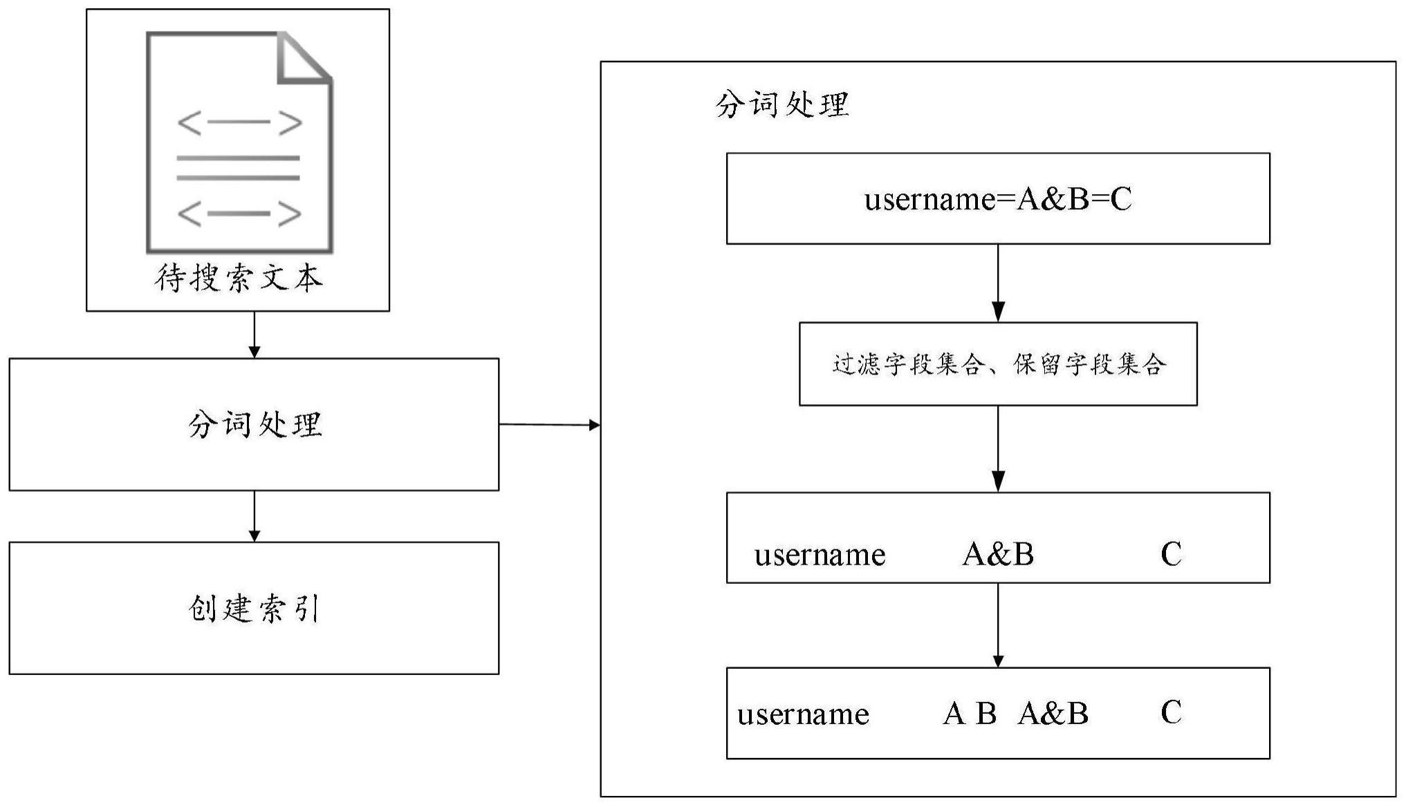 数据处理方法及装置与流程