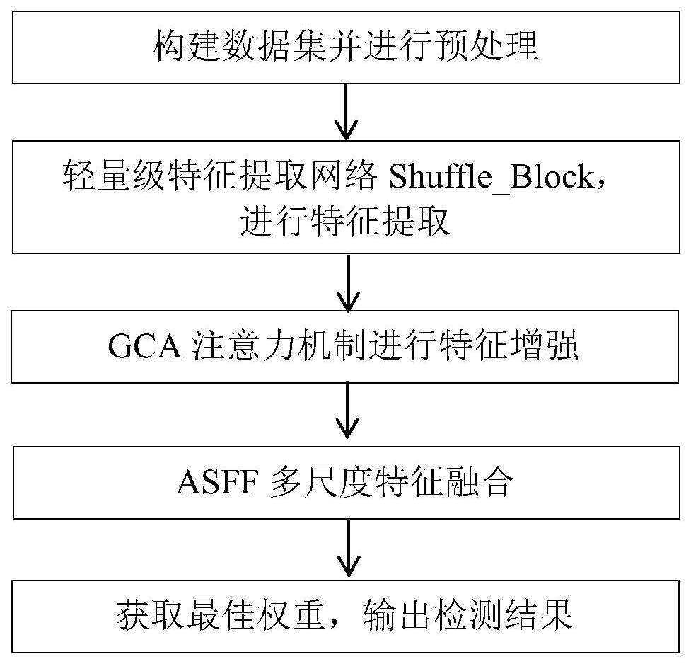 一种融合多尺度特征的轻量级小目标检测方法及装置