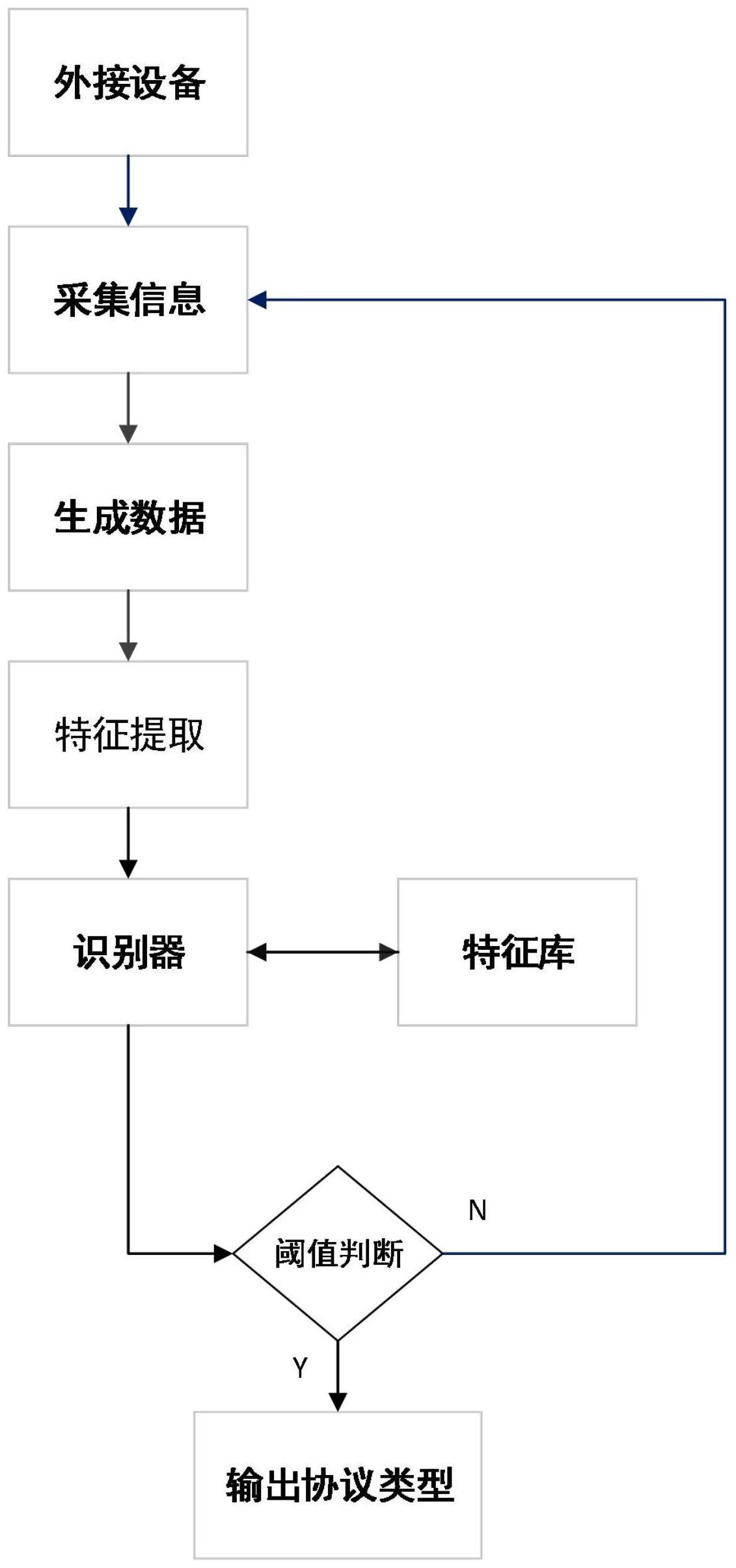 一种多类型电源接入自动识别控制方法及系统与流程