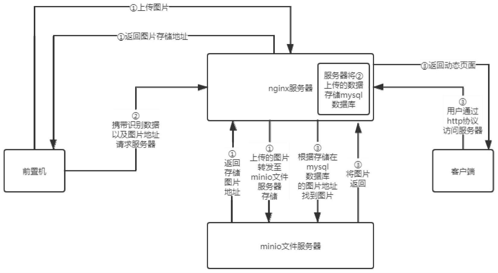 一种检测集装箱底架焊缝的识别方法及系统与流程